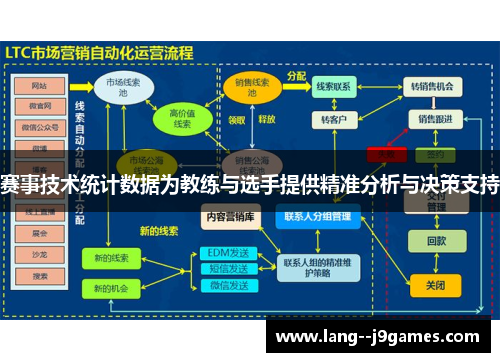 赛事技术统计数据为教练与选手提供精准分析与决策支持 赛事技术统计数据为教练与选手提供精准分析与决策支持