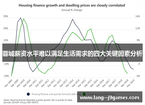 蓉城薪资水平难以满足生活需求的四大关键因素分析