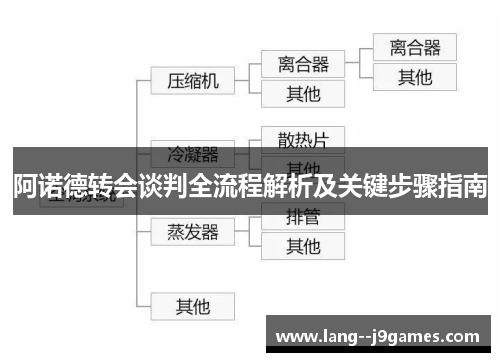 阿诺德转会谈判全流程解析及关键步骤指南