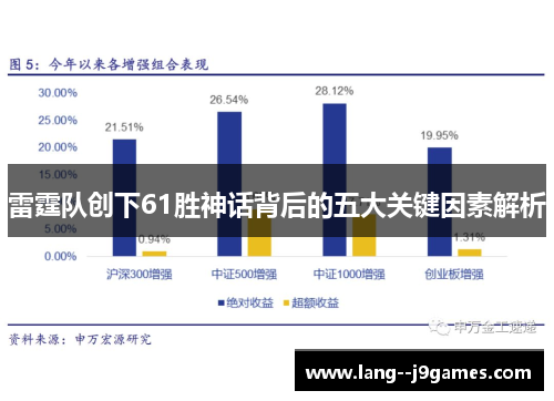 雷霆队创下61胜神话背后的五大关键因素解析
