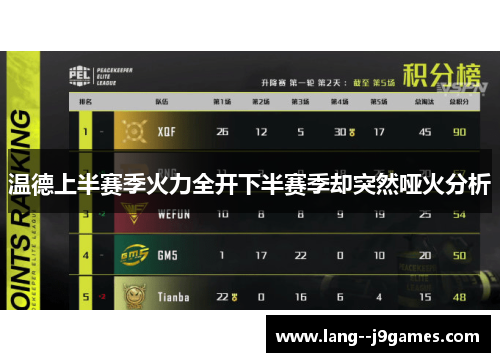 温德上半赛季火力全开下半赛季却突然哑火分析 温德上半赛季火力全开下半赛季却突然哑火分析